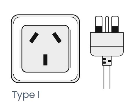 澳洲用什麼插座：探索電器插頭的奇妙世界